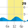 Waltz Key tide chart for Friday, April 29, 2022