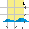 Waltz Key tide chart for Wednesday, April 6, 2022