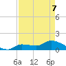 Waltz Key tide chart for Saturday, May 7, 2022