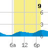 Waltz Key tide chart for Monday, May 9, 2022