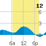 Waltz Key tide chart for Sunday, June 12, 2022