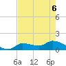 Waltz Key tide chart for Monday, June 6, 2022