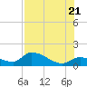 Waltz Key tide chart for Thursday, July 21, 2022