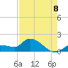 Waltz Key tide chart for Monday, August 8, 2022