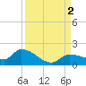 Waltz Key tide chart for Friday, September 2, 2022