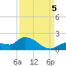 Waltz Key tide chart for Monday, September 5, 2022
