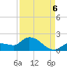 Waltz Key tide chart for Tuesday, September 6, 2022