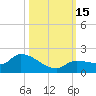 Waltz Key tide chart for Saturday, October 15, 2022