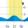 Waltz Key tide chart for Thursday, October 6, 2022