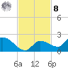 Waltz Key tide chart for Tuesday, November 8, 2022
