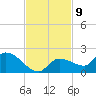 Waltz Key tide chart for Wednesday, November 9, 2022