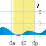 Waltz Key tide chart for Saturday, January 7, 2023