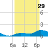 Waltz Key tide chart for Wednesday, March 29, 2023