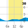 Waltz Key tide chart for Thursday, March 30, 2023