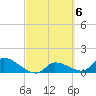 Waltz Key tide chart for Monday, March 6, 2023