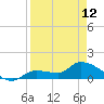 Waltz Key tide chart for Wednesday, April 12, 2023