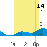 Waltz Key tide chart for Friday, April 14, 2023