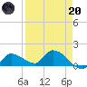 Waltz Key tide chart for Thursday, April 20, 2023
