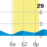 Waltz Key tide chart for Saturday, April 29, 2023