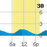 Waltz Key tide chart for Tuesday, May 30, 2023