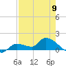 Waltz Key tide chart for Tuesday, May 9, 2023