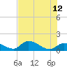 Waltz Key tide chart for Monday, June 12, 2023