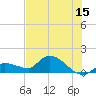 Waltz Key tide chart for Thursday, June 15, 2023