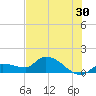 Waltz Key tide chart for Friday, June 30, 2023