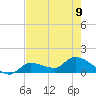 Waltz Key tide chart for Friday, June 9, 2023