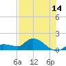 Waltz Key tide chart for Friday, July 14, 2023