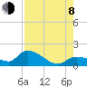 Waltz Key tide chart for Tuesday, August 8, 2023