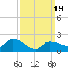 Waltz Key tide chart for Tuesday, September 19, 2023