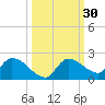 Waltz Key tide chart for Saturday, September 30, 2023