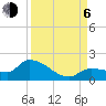 Waltz Key tide chart for Wednesday, September 6, 2023