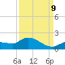 Waltz Key tide chart for Saturday, September 9, 2023