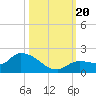 Waltz Key tide chart for Friday, October 20, 2023