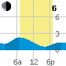 Waltz Key tide chart for Friday, October 6, 2023