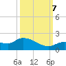 Waltz Key tide chart for Saturday, October 7, 2023