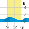 Waltz Key tide chart for Monday, November 6, 2023