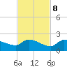 Waltz Key tide chart for Wednesday, November 8, 2023