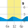 Waltz Key tide chart for Thursday, November 9, 2023