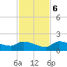 Waltz Key tide chart for Wednesday, December 6, 2023