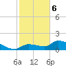 Waltz Key tide chart for Saturday, January 6, 2024