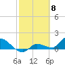 Waltz Key tide chart for Thursday, February 8, 2024