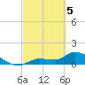Waltz Key tide chart for Tuesday, March 5, 2024