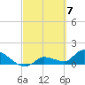 Waltz Key tide chart for Thursday, March 7, 2024