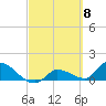 Waltz Key tide chart for Friday, March 8, 2024