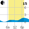 Waltz Key tide chart for Monday, April 15, 2024