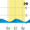 Waltz Key tide chart for Saturday, April 20, 2024