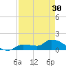 Waltz Key tide chart for Tuesday, April 30, 2024